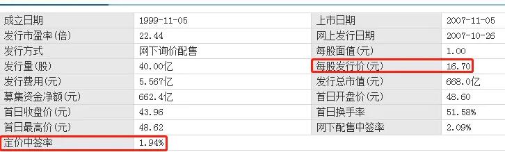 投資新股需要多少資金