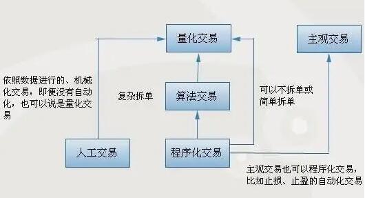 量化交易策略