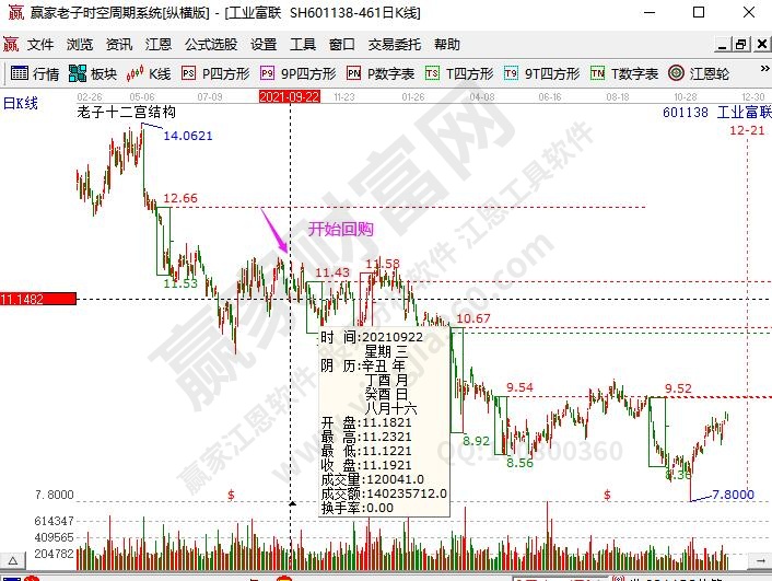 回購(gòu)公司股票