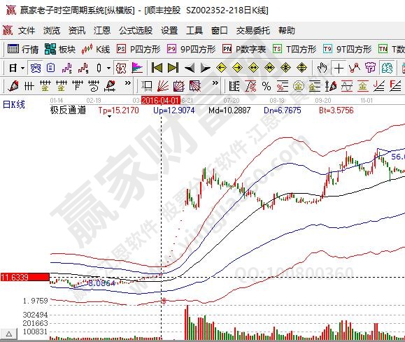 順豐控股