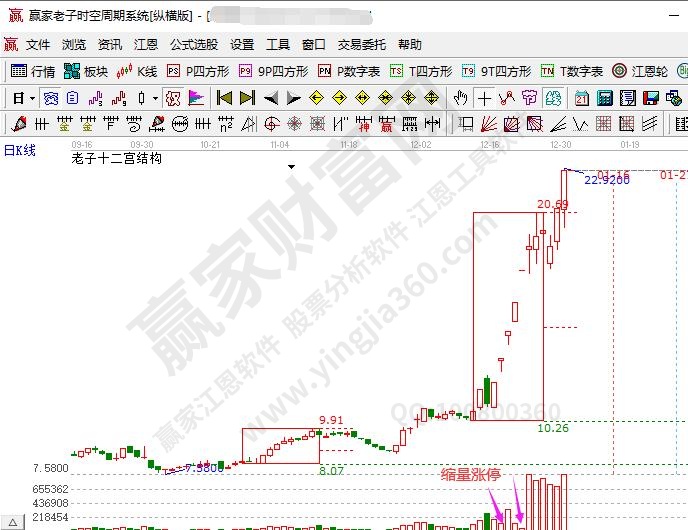 縮量漲停