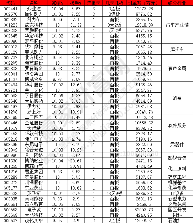 汽車產(chǎn)業(yè)鏈