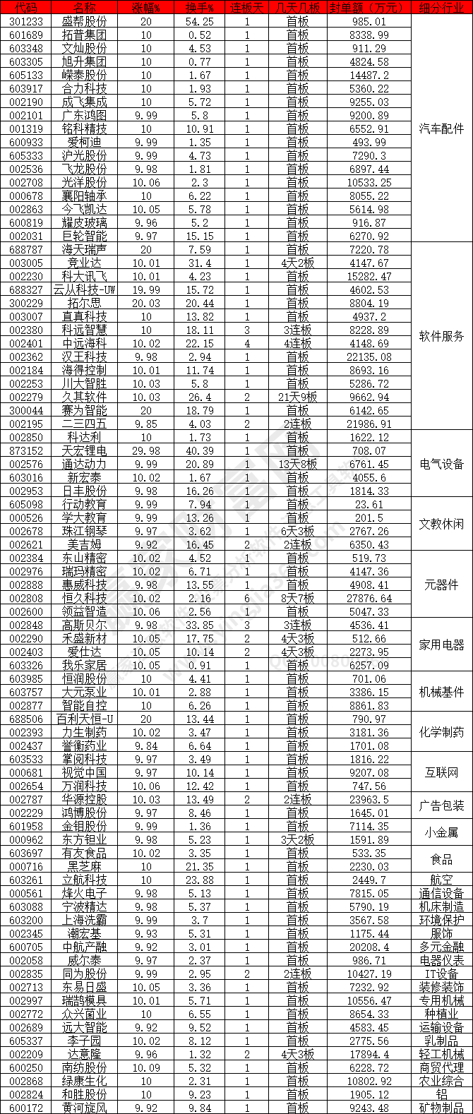 汽車配件