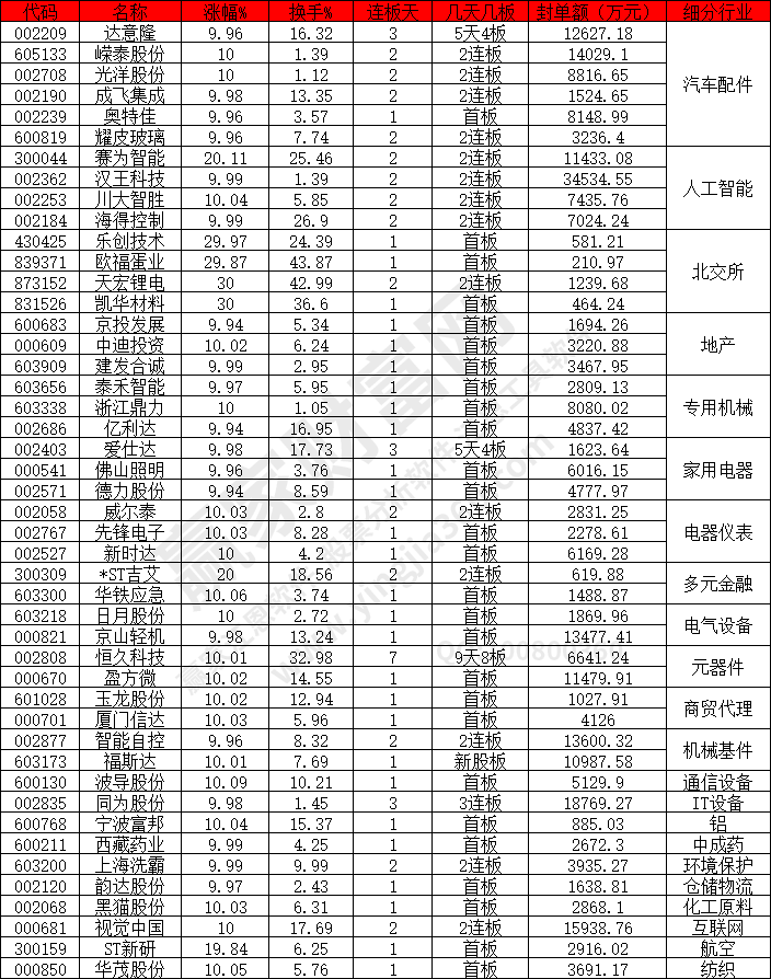 汽車(chē)配件