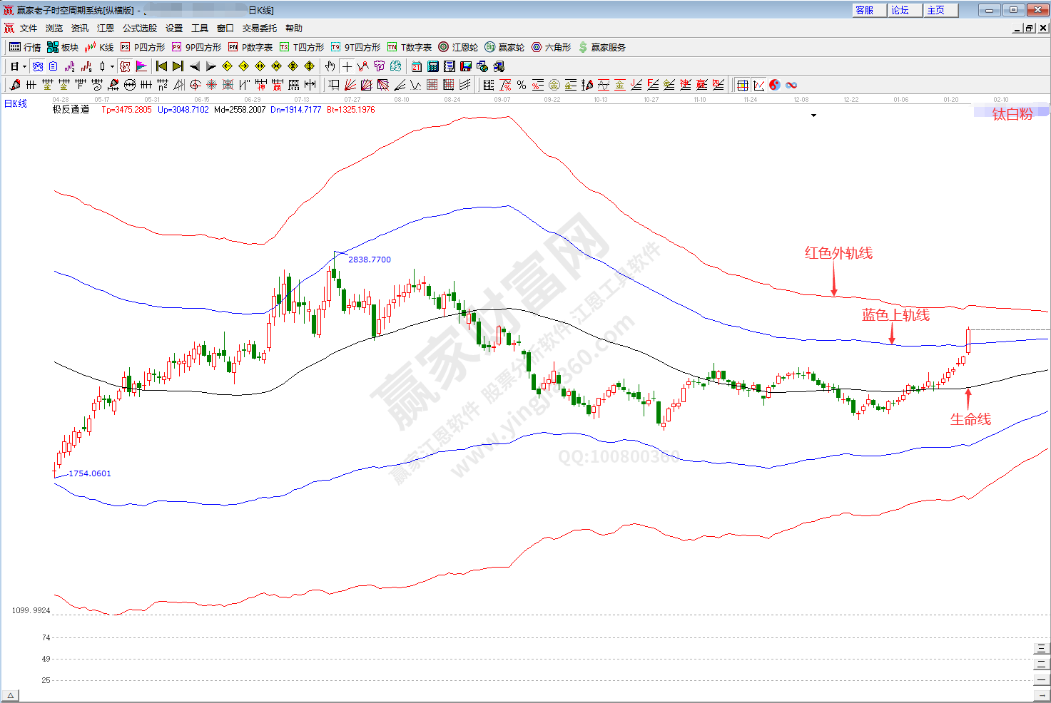 鈦白粉概念趨勢(shì)分析