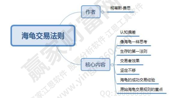 海龜交易策略