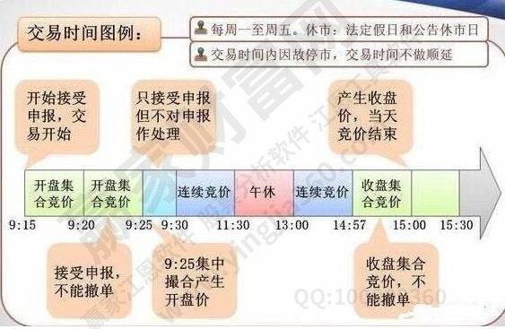 集合競價(jià)和連續(xù)競價(jià)