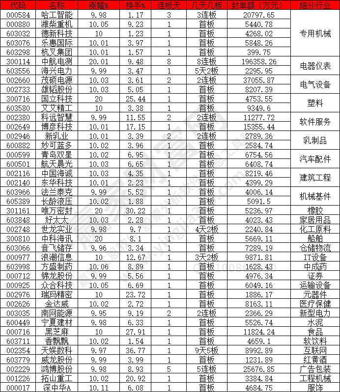 工程機械