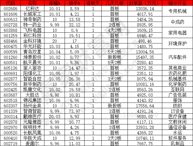 機(jī)械配件