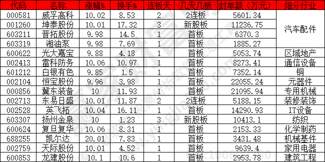 汽車配件