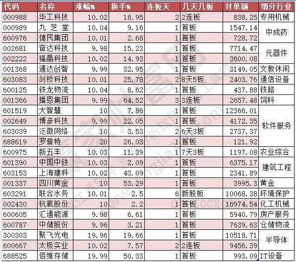 2023年4月4日漲停個股