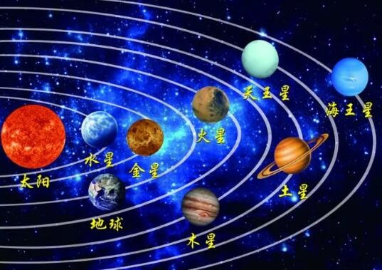 太陽(yáng)系八大行星