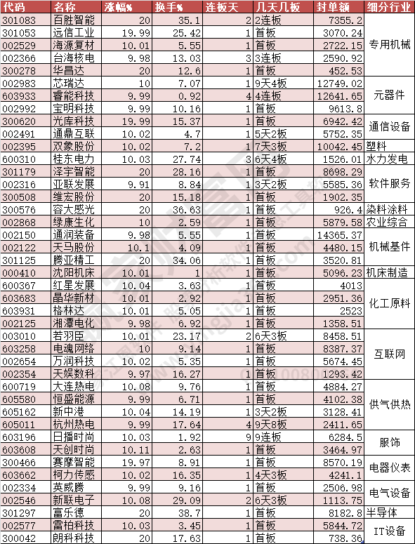 2023年5月24日漲停數(shù)據(jù)