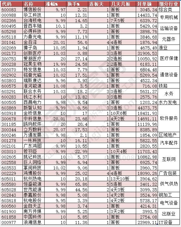 漲停數(shù)據(jù)2023年5月30日