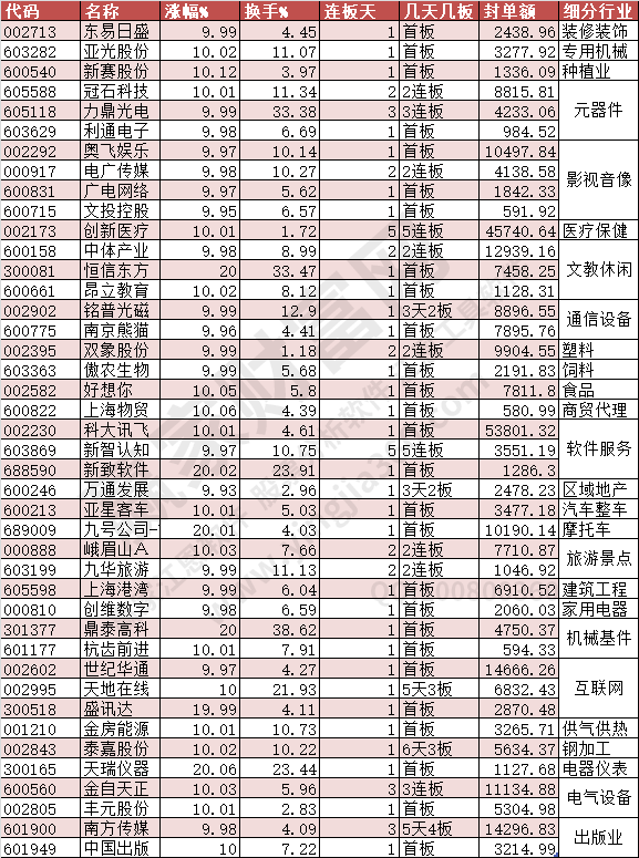 2023年6月1日漲停數據