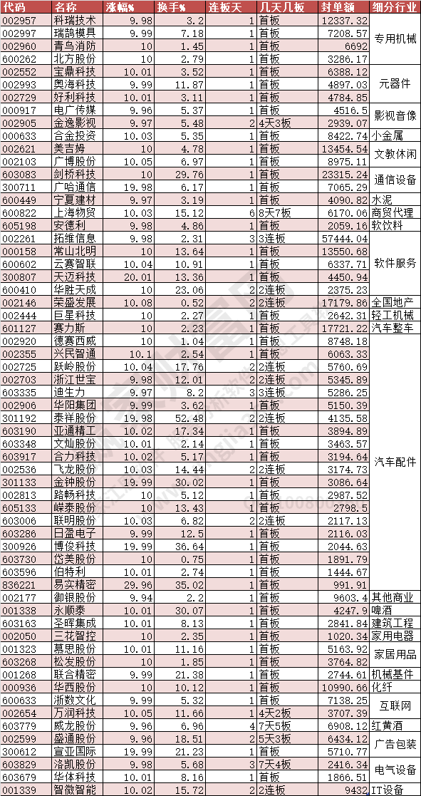 2023年6月12日漲停數(shù)據(jù)