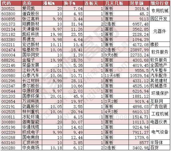 漲停數(shù)據(jù)2023年7月17日