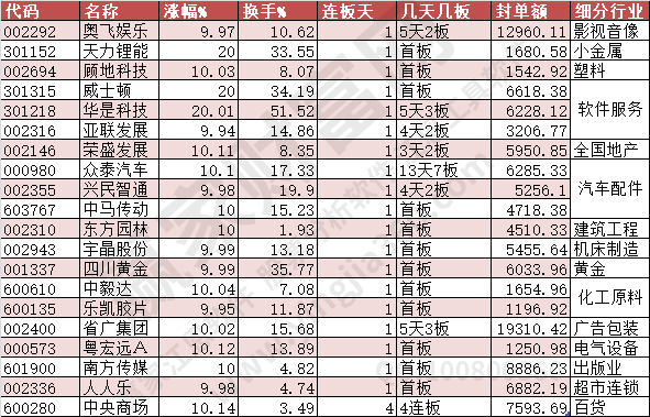 漲停2023年9月13日