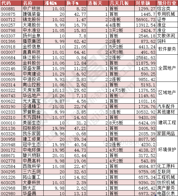 漲停2023年8月28日