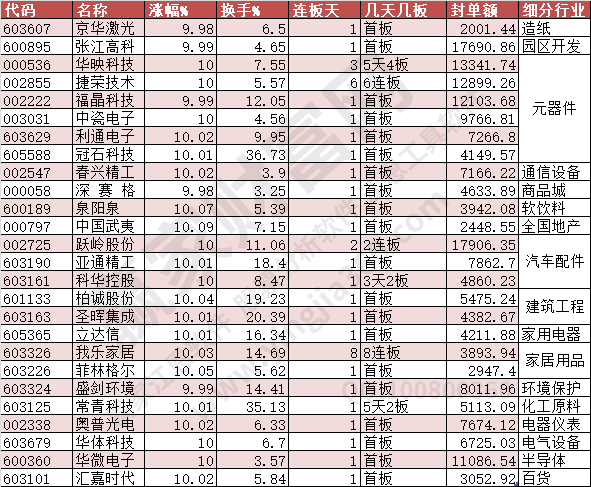 漲停2023年9月6日