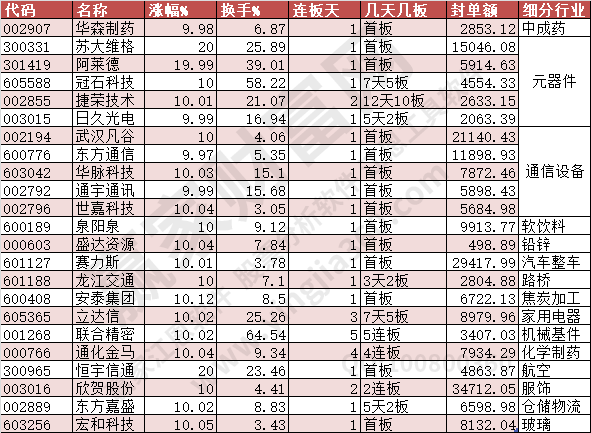 2023年9月14日漲停數(shù)據(jù)