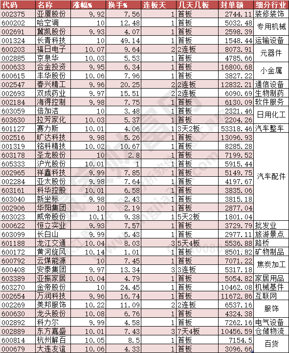 2023年9月18日漲停