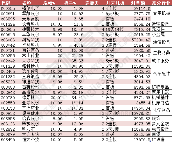 2023年9月25日漲停