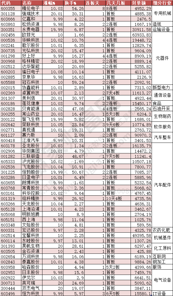 2023年10月9日漲停數據