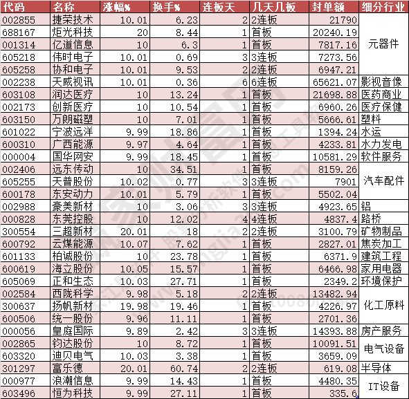 2023年11月9日漲停數據