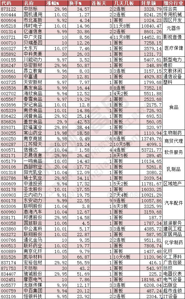 2023年12月5日漲停數(shù)據(jù)