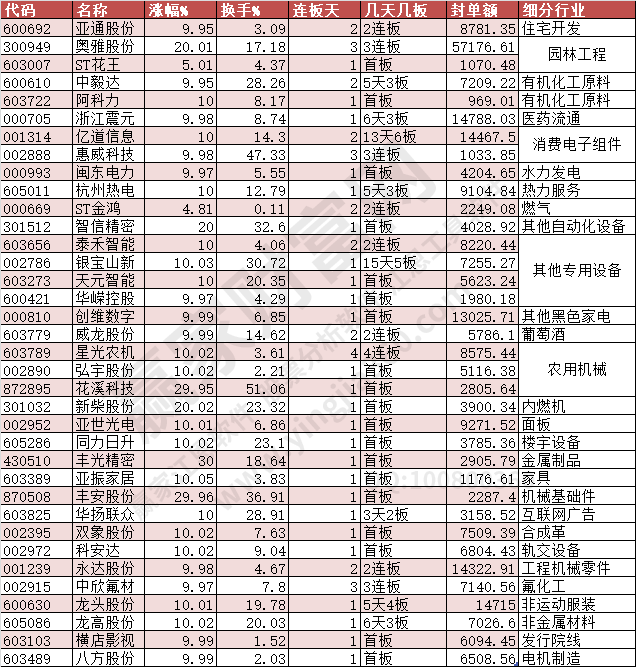 2023年12月20日漲停數(shù)據(jù)