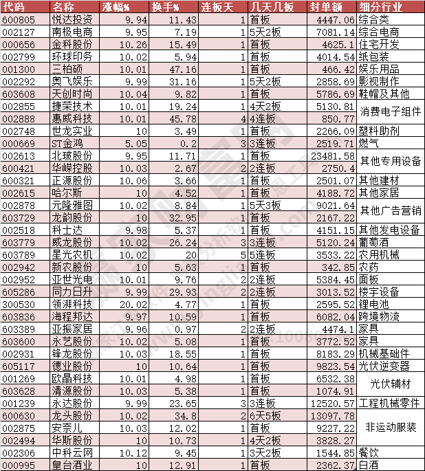 2023年12月21日漲停數(shù)據(jù)