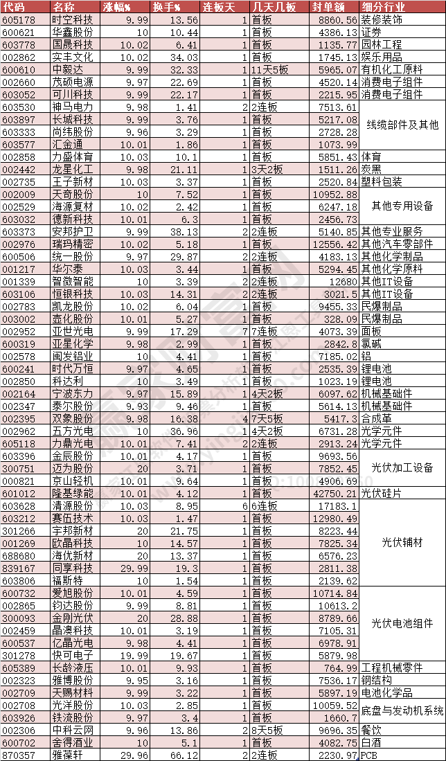 2023年12月28日漲停數(shù)據(jù)