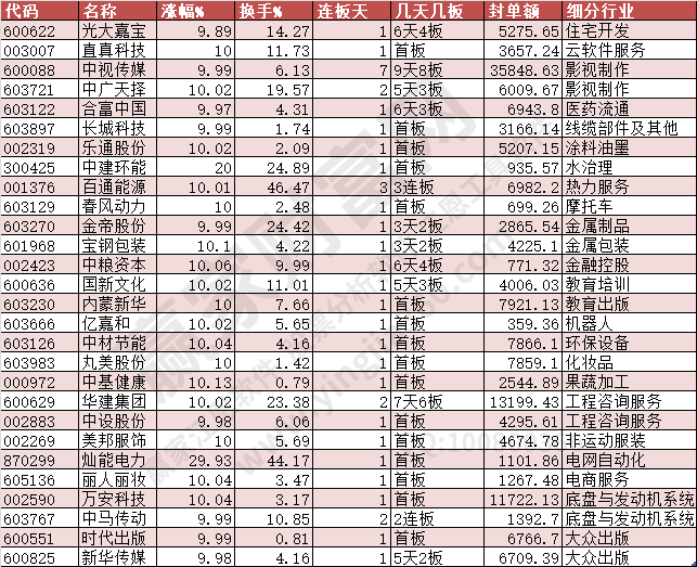 2024年1月31日漲停數(shù)據(jù)