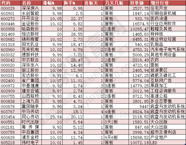 2024年2月2日漲停數(shù)據(jù)