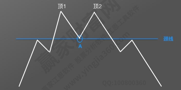 M頭雙頂形態(tài)