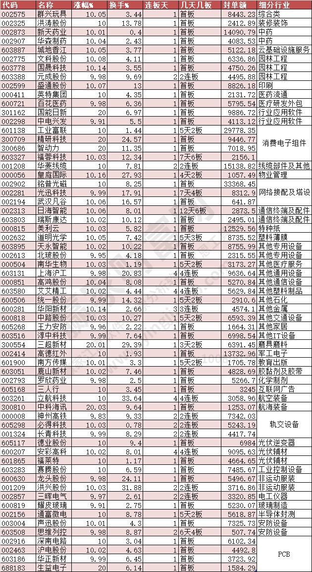 2024年3月8日漲停數據