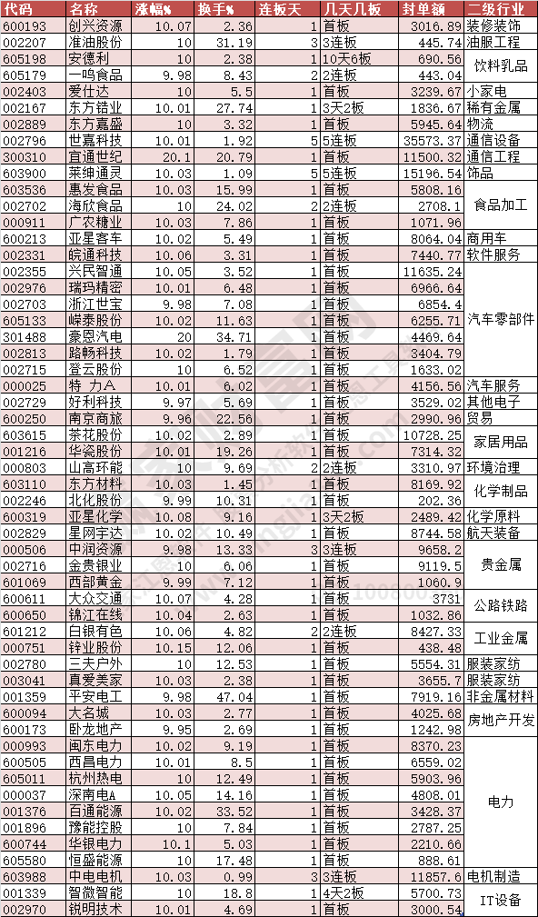 2024年4月8日漲停數(shù)據(jù)