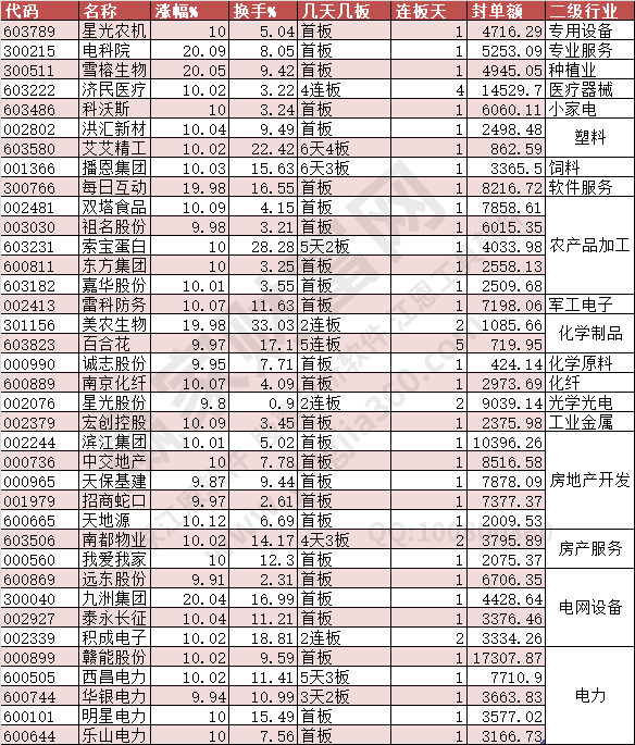 2024年5月10日漲停數(shù)據(jù)