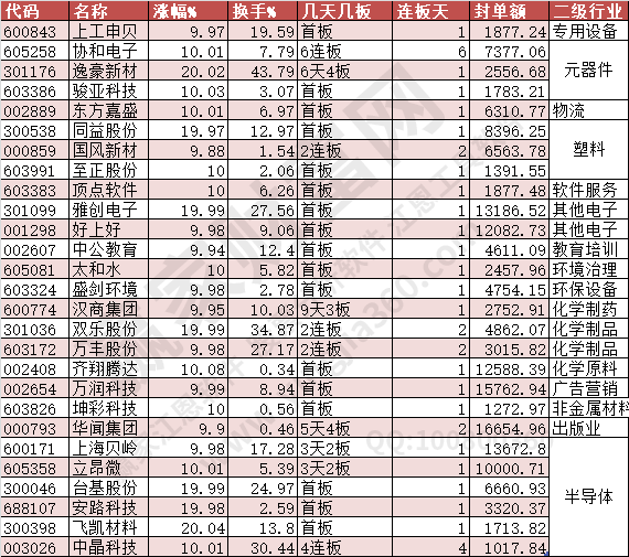 2024年6月11日漲停數(shù)據(jù)