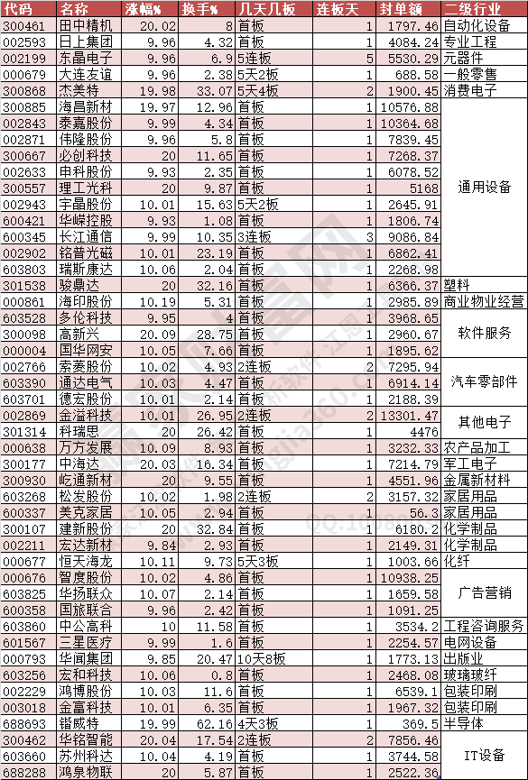 2024年6月18日漲停數(shù)據(jù)