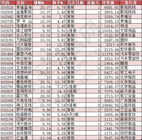 2024年7月15日漲停數據