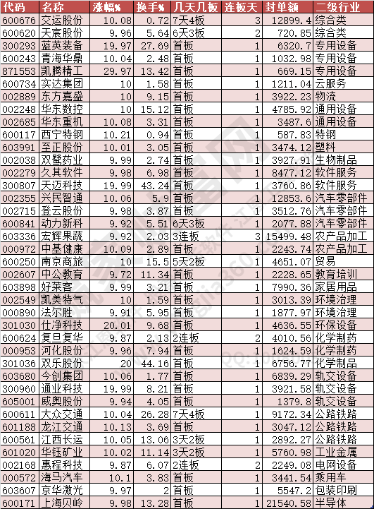 2024年7月18日漲停數(shù)據(jù)