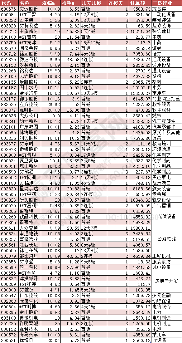 2024年7月25日漲停數(shù)據(jù)