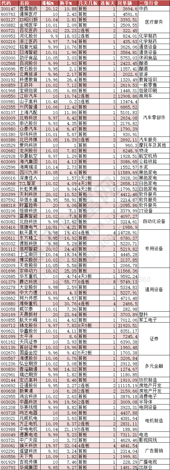 2024年7月31日漲停數(shù)據(jù)