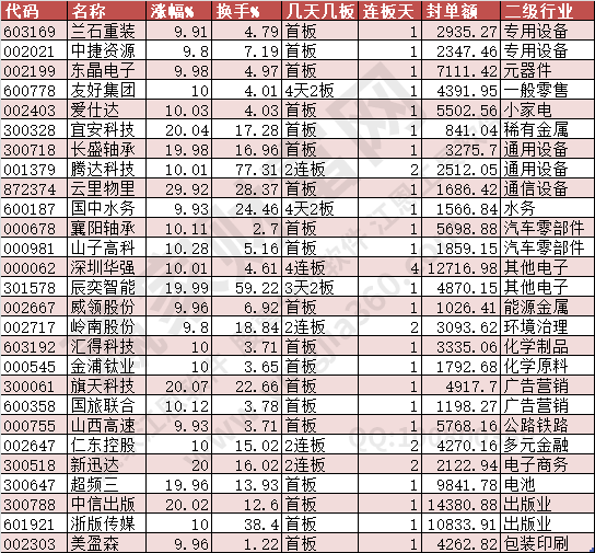 2024年8月20日漲停數(shù)據(jù)