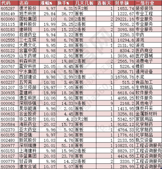 2024年8月27日漲停數(shù)據(jù)