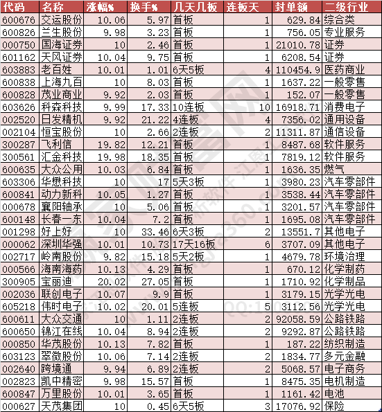 2024年9月6日漲停數(shù)據(jù)